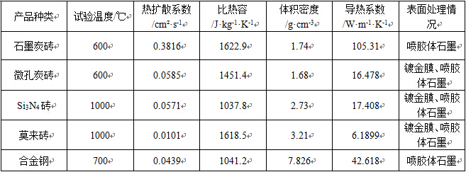 導熱系數