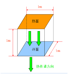 穩態法