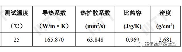 導熱系數