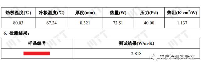 導熱系數