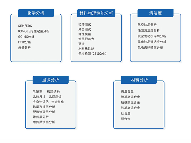 航空航天業分析服務