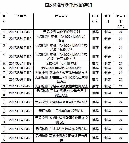 美信檢測