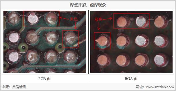 美信檢測