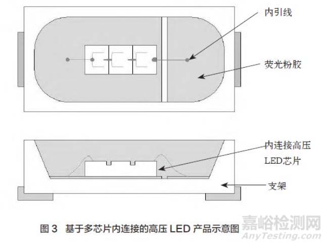 基于多芯片內連接的高壓LED產品示意圖