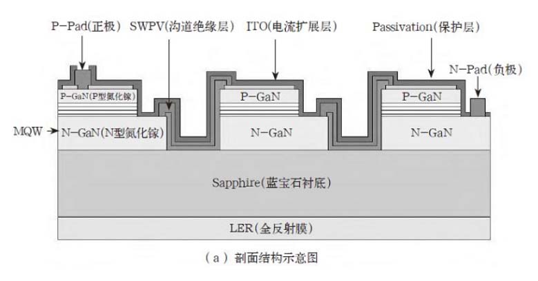 剖面結構示意圖
