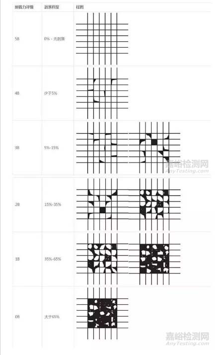 ASTM標準各等級對應外觀樣圖