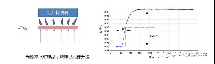 導熱系數測試