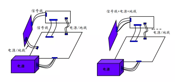 可靠性設計技術