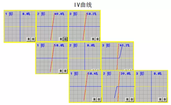 常見電氣失效故障、失效現象與分析方法