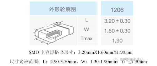 器件規格書示意圖
