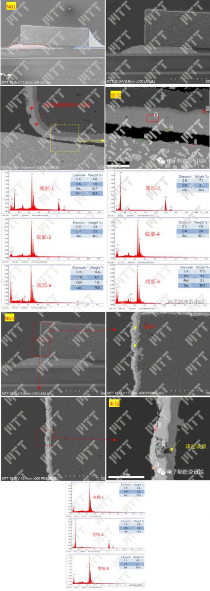 NG1不良焊點剖面SEM+EDS分析結果