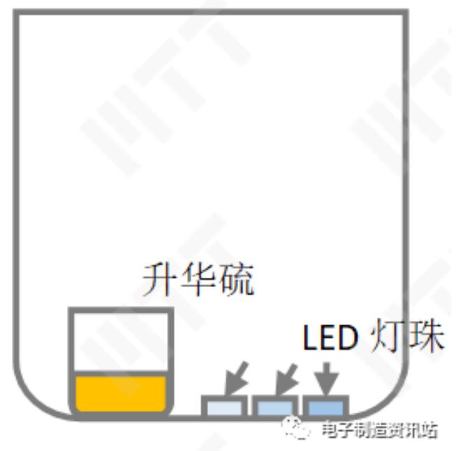 硫化試驗示意圖