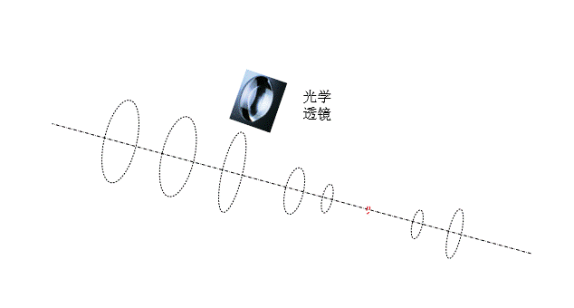 光鏡偏折光線并實現會聚