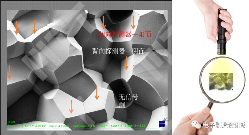 掃描電鏡成像的直覺(jué)解釋