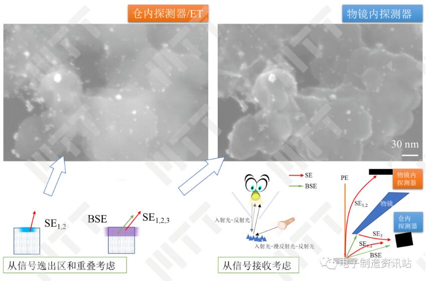 倉(cāng)內(nèi)和物鏡內(nèi)探測(cè)器在高倍時(shí)的差別
