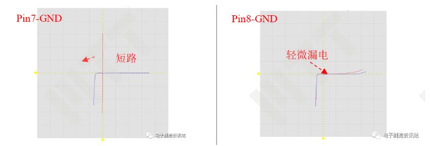 失效樣品引腳間典型半導體特性曲線