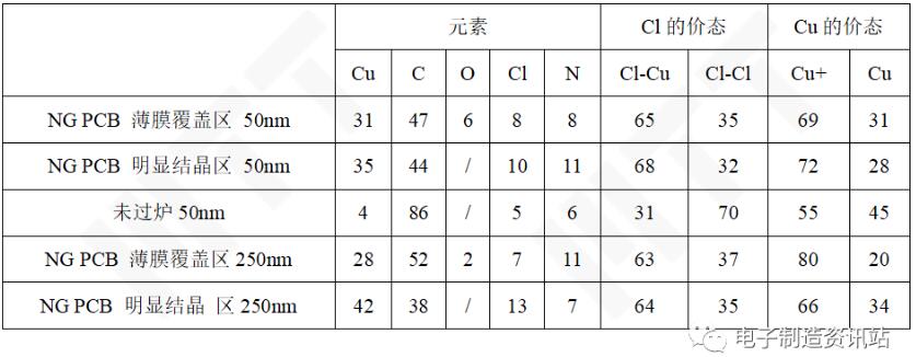 XPS測試結果