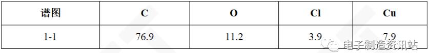 未過爐PCB焊盤剖面EDS結果