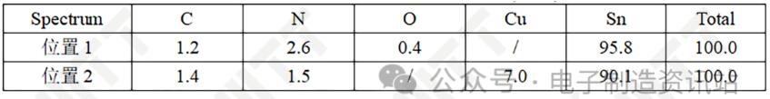 OK焊點焊盤表面EDS測試結果