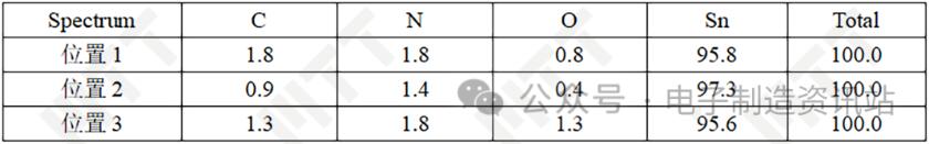 OK焊點器件引腳表面EDS測試結果