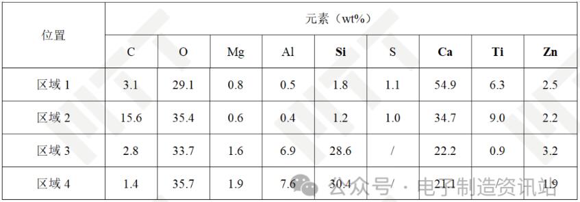 OK白色USB塑膠灰分EDS結果