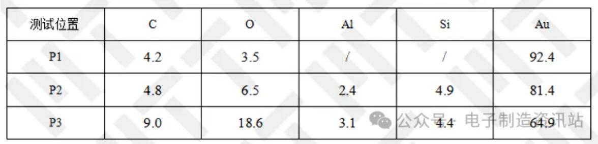 NG三極管鍵合EDS測(cè)試結(jié)果