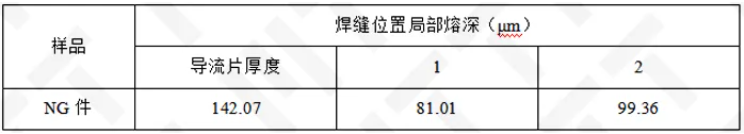 試樣硬度測試結果