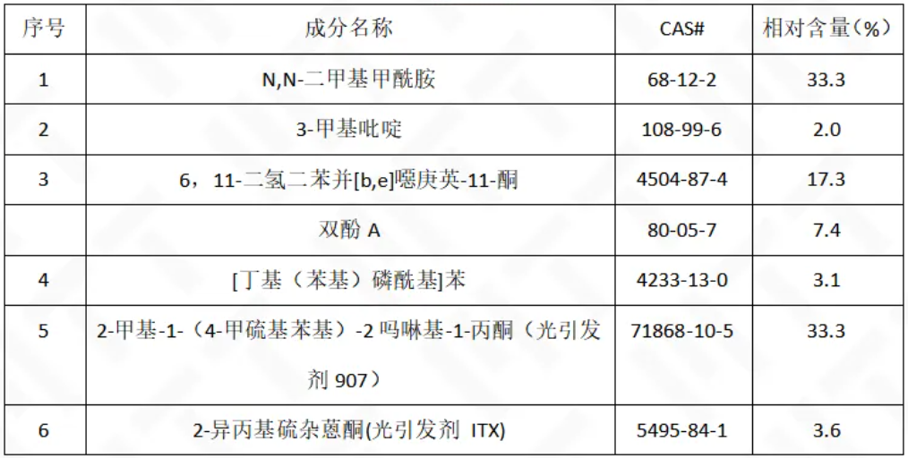OK樣品 PY-GCMS測(cè)試結(jié)果