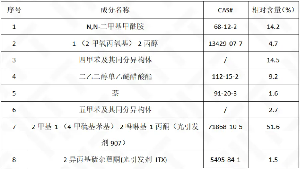NG樣品 PY-GCMS測(cè)試結(jié)果