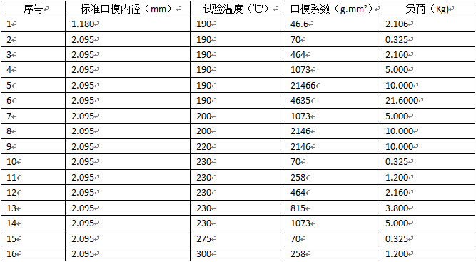 熔融指數(shù)
