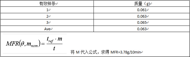 熔融指數(shù)