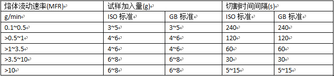 熔融指數(shù)