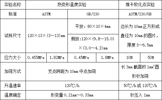 耐熱性能實(shí)驗(yàn)