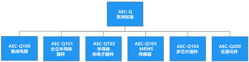 AEC-Q測試